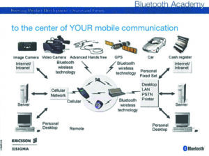 Bluetooth Academy: Boosting Product Development - Status and Future
(© Bluetooth Academy by Ericsson and Sigma)